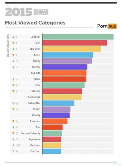 pornhub select|Video Categories